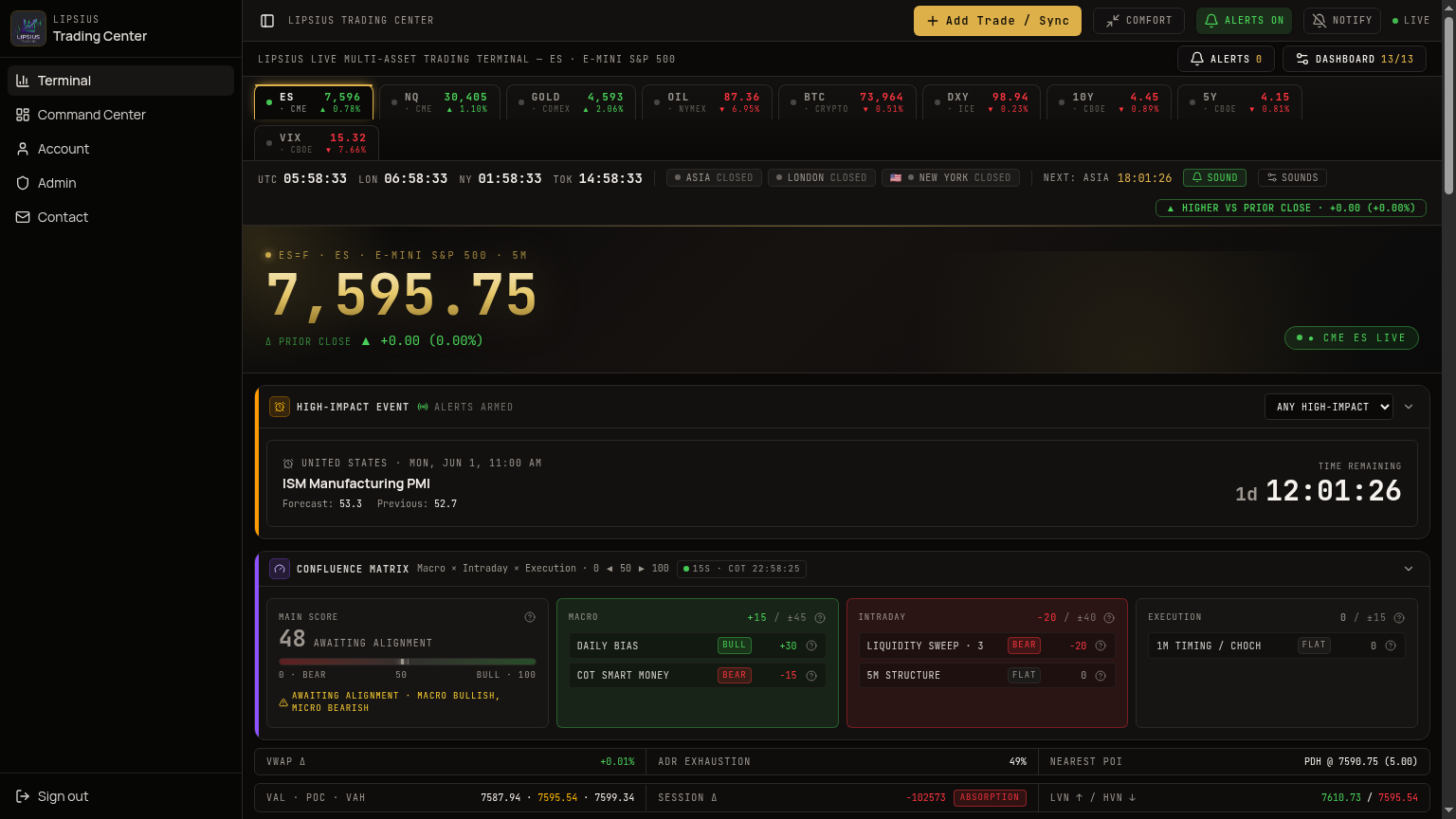 Lipsius Trading Terminal with BIAS engine, COT report and liquidity levels for ES and NQ futures